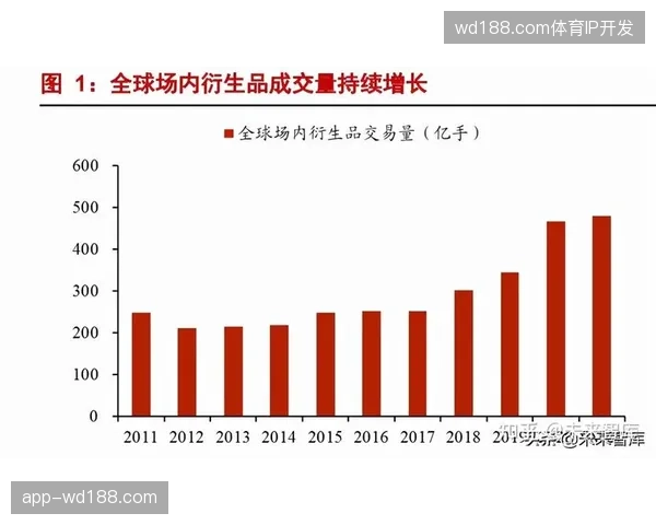 层层转授权是否正在透支世界杯衍生品的市场增长潜力？